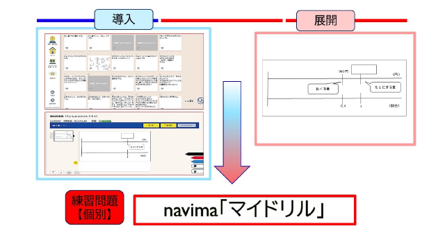 navimaによる算数の授業（授業展開の実践例）