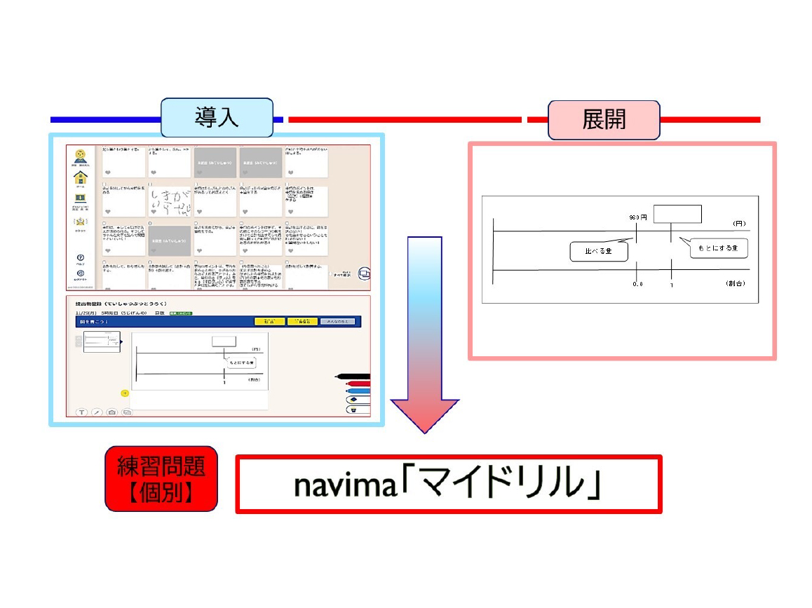 navimaによる算数の授業（授業展開の実践例） 画像1